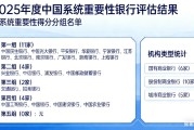 系统重要性银行分层洗牌：谁在晋级，谁在降组？