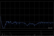 花旗：降中国联塑目标价至6.2港元 忧油价飙升影响毛利率