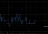 越秀交通基建3月广州北二环高速路费收入8487.3万元 同比下降7.7%