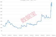 缺口超50%！光模块核心材料，国产化提速！龙头股暴涨超60倍