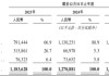 T3出行港股IPO：“烧钱”换流量，微利难掩成本端焦虑