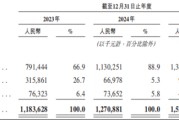 T3出行港股IPO：“烧钱”换流量，微利难掩成本端焦虑