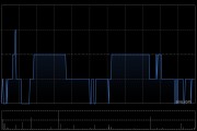 大唐新能源1月完成发电量327.2万兆瓦时 同比增加6.69%