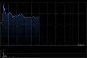 健康之路午前涨超7% 公司RWS业务迎来爆发式风口