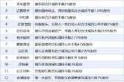 5月12日增减持汇总：中电港等15家上市公司拟减持 天富能源增持（表）