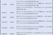 三天13家上市公司被查，近80万股民踩雷