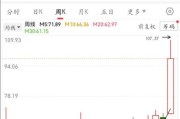 开勒股份中流击水