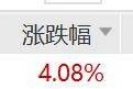 海内外需求共振催化电网行情，电网设备ETF涨超4%，电网设备ETF广发、电网ETF、电网设备ETF易方达涨超3%