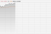 港股异动丨里昂、高盛齐看好，金山云大涨超10%