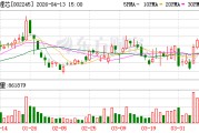 蔚蓝锂芯2025年实现净利润7.11亿元 今年锂电池营业收入目标增长40%以上
