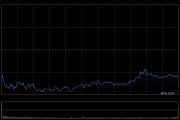 港股收评：恒指跌0.87% 科指跌0.36% 芯片股走弱 内房股活跃 快手逆势涨超9%