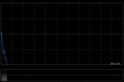 金风科技遭摩根大通减持35.2763万股 每股作价17.3102港元