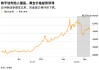 ATFX:特朗普宣布延长停火 但黄金却涨不动了