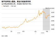 ATFX:特朗普宣布延长停火 但黄金却涨不动了