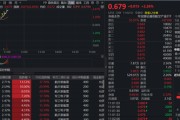 长十乙将首飞，商业航天新征程！华宝基金通用航空ETF（159231）飙涨2.26%冲击7连涨，资金持续回流