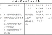 反洗钱合规缺失 上海证券被罚265万元