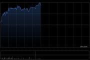 大族数控早盘上涨7% 机构看好年内公司AI业务收入提升
