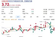 联手中润光能，80后美女PE掌门人入主亿晶光电