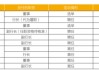常熟银行收到501笔投诉，薛文坚持“做小做散”