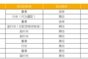 常熟银行收到501笔投诉，薛文坚持“做小做散”