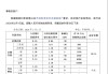 五年期定存普遍进入1字头，利率倒挂蔓延至中小行