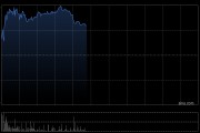 康耐特光学早盘涨超5% 公司深化XR镜片产业链布局