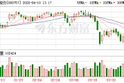 浩物股份：子公司鹏翔公司目前未开展废旧电池回收和汽车拆解回收资源利用相关业务