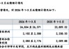 安达股份IPO，财通证券2名保代共同参与的2个新股项目，上市后都不乐观