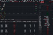 化工板块惊天逆转！化工ETF（516020）低开高走，盘中逆市涨超1%！