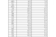 2025年1-12月职工医保个人账户共济4.64亿人次，共济金额687.7亿元