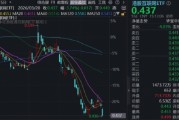 阿里重挫6%，华宝基金港股互联网ETF下探阶段新低，能否迎来修复行情？