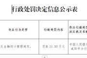 陕西泾阳泰隆村镇银行被罚21.55万元：违反金融统计管理规定