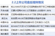 2月2日增减持汇总：顺丰控股等8股增持 海思科等2股减持（表）