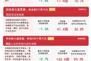 市场延续调整，持续关注沪深300ETF易方达（510310）、A500ETF易方达（159361）等产品投资机会