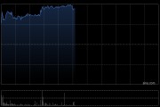 大摩：料中金公司未来30日股价逾八成机会上升