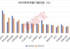 600132，ROE超80%！15只热门赛道股ROE连续5年增长