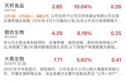期货率先反弹！生猪主力合约涨超1% 猪肉概念再度大涨
