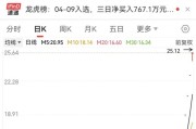 000586：公司没有算力数据中心相关业务！地缘冲突扰动供应链，铝价持续飙升