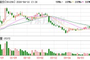 侨源股份2025年营收10.77亿元，归母净利润2.32亿元同比增55.80%，毛利率提升至36.81%