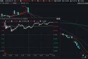 20%三连板！688287，停牌核查！退市风险高悬