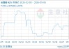 05月06日金属镨1045000.00万元/吨 30天上涨5.56%