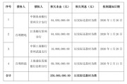 百利科技遭多家银行宣布贷款提前到期，积欠本金2.58亿元