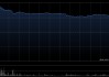天星医疗首日挂牌高开逾192% 一手赚近万港元 公开发售获7823倍超额认购