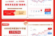 华宝基金红利风向标 | 红利板块拥挤度回落，现金流策略相对占优