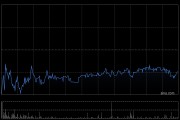 凯莱英遭Norges Bank减持18.49万股 每股作价约102.86港元