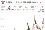 干货，业绩连续3年高增长股出炉，最强牛股已涨超37倍