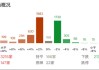 ETF日报：长债市场在经历了短期调整后再度走强，呈现股债双牛的局面，关注国债ETF和十年国债ETF