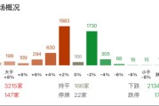 ETF日报：长债市场在经历了短期调整后再度走强，呈现股债双牛的局面，关注国债ETF和十年国债ETF