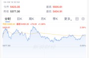 刚刚，集体上涨！霍尔木兹，大消息！