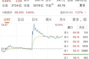 1032亿元！创新药龙头，拿下大单